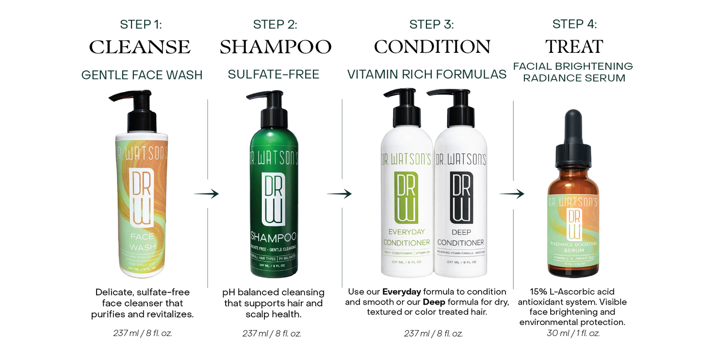 Dr. Watson's Face Flow Glow System set: face wash, shampoo, conditioners, dropper serum